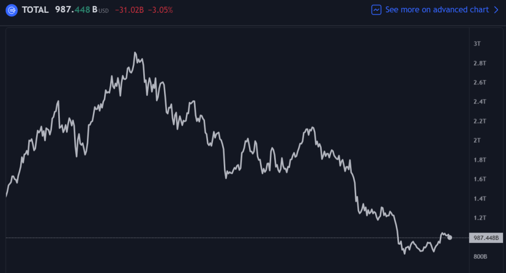 How Will FOMC Affect Crypto? What Implications It Has On The Market
