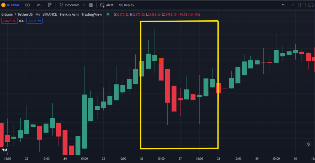 How Will FOMC Affect Crypto? What Implications It Has On The Market