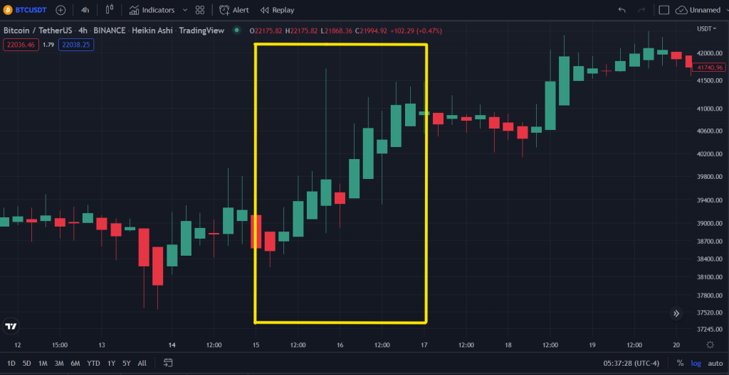 How Will FOMC Affect Crypto? What Implications It Has On The Market