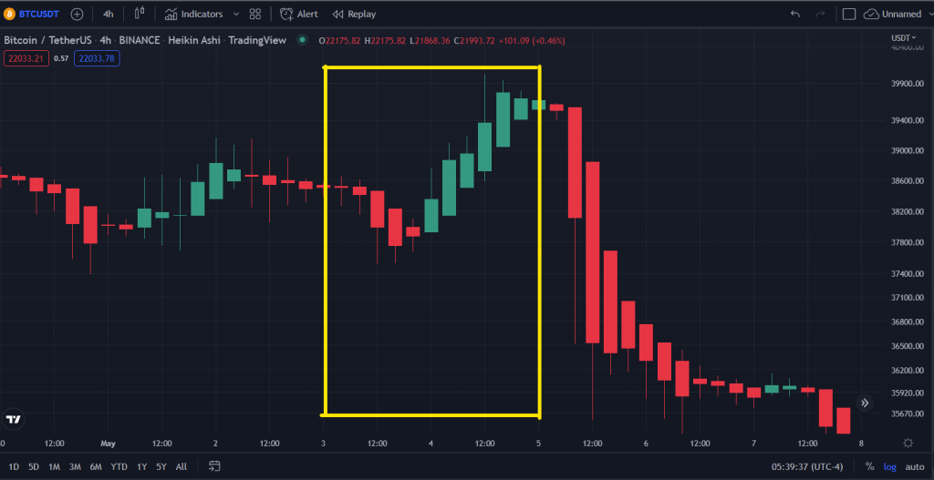 How Will FOMC Affect Crypto? What Implications It Has On The Market