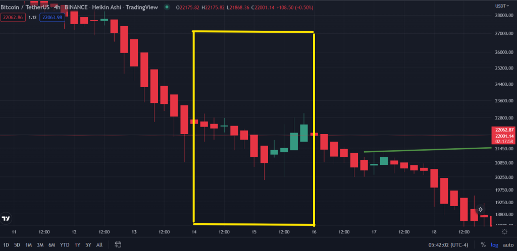 How Will FOMC Affect Crypto? What Implications It Has On The Market