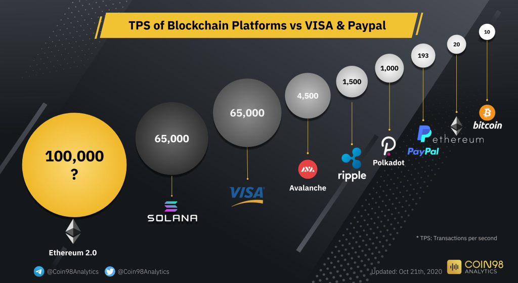 Introducing Aptos - The Layer 1 For Crypto Mass Adoption