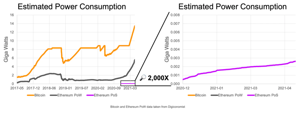 4 Crypto Narratives For 2022 To Look Out For And How To Play Them
