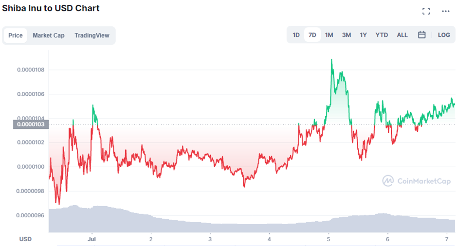 Shiba Inu Announces $SHI stablecoin, Reward Tokens, and Metaverse Collectibles