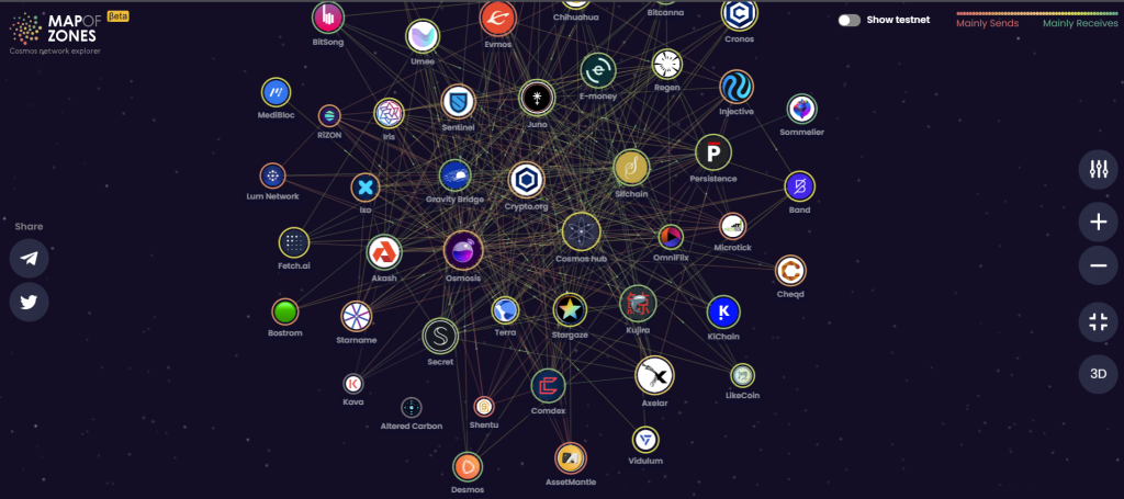4 Crypto Narratives For 2022 To Look Out For And How To Play Them