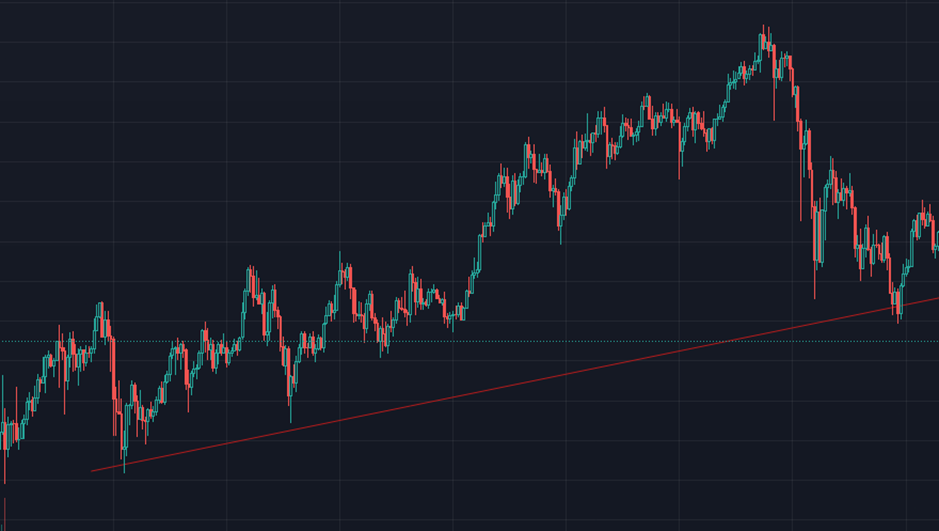 Technical Analysis Basics - How to Identify Support and Resistance