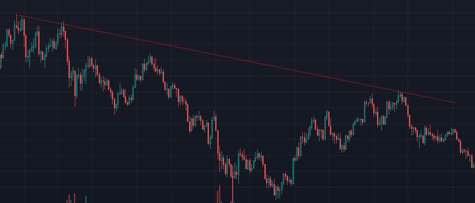 Technical Analysis Basics - How to Identify Support and Resistance