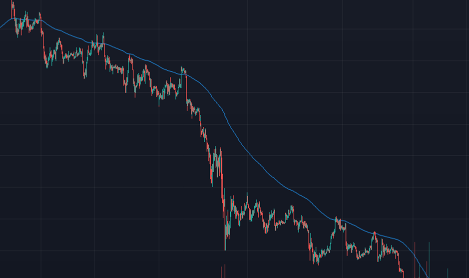 Technical Analysis Basics - How to Identify Support and Resistance