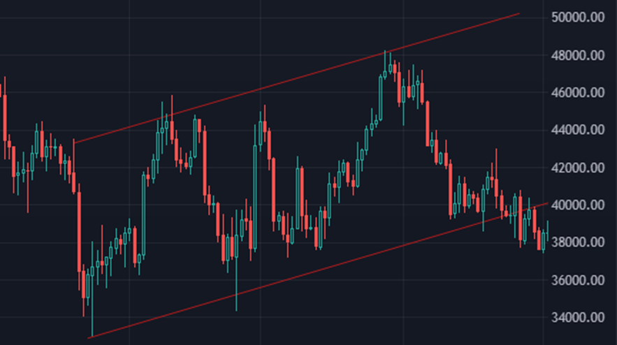 Technical Analysis Basics - How to Identify Support and Resistance