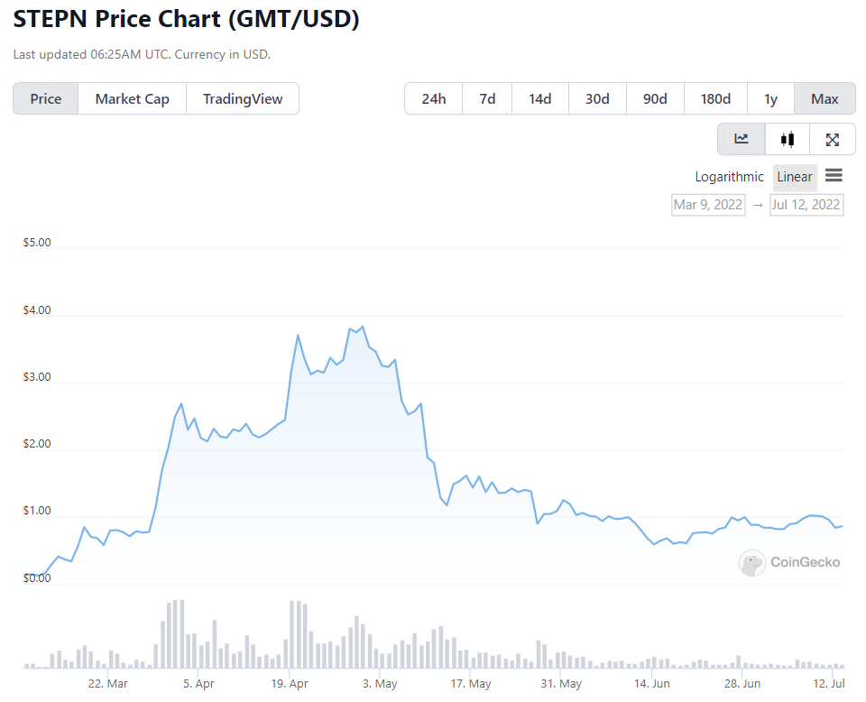 Saudis NFT Surges Past BAYC, Continues Goblintown Free-to-Mint Legacy