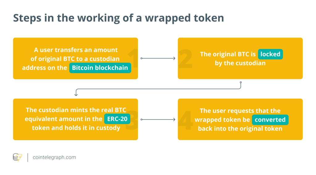 Wrapped crypto