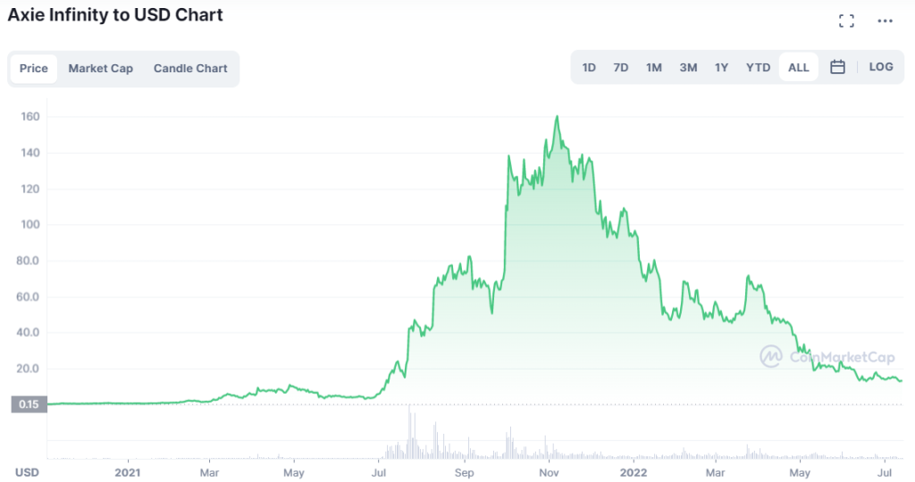Is GameFi Dead? What It Takes To Unlock The Next Wave Of Adoption