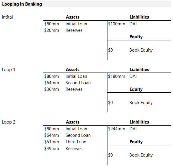 Looping in banking