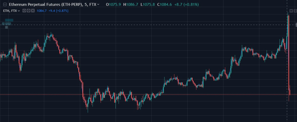 Inflation Rises To 9.1%, Making Sense Of How It Affects The Crypto Market