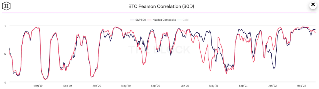 Inflation Drops To 8.5%, Making Sense Of How It Affects The Crypto Market