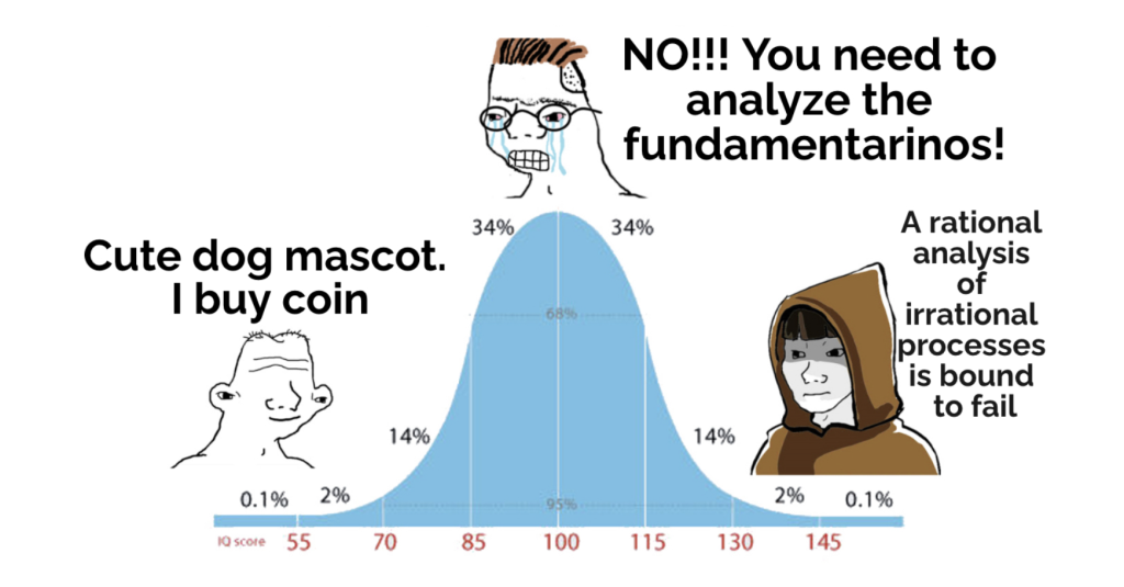 Crypto Valuations Are Confusing - Here's How Its Made Easy