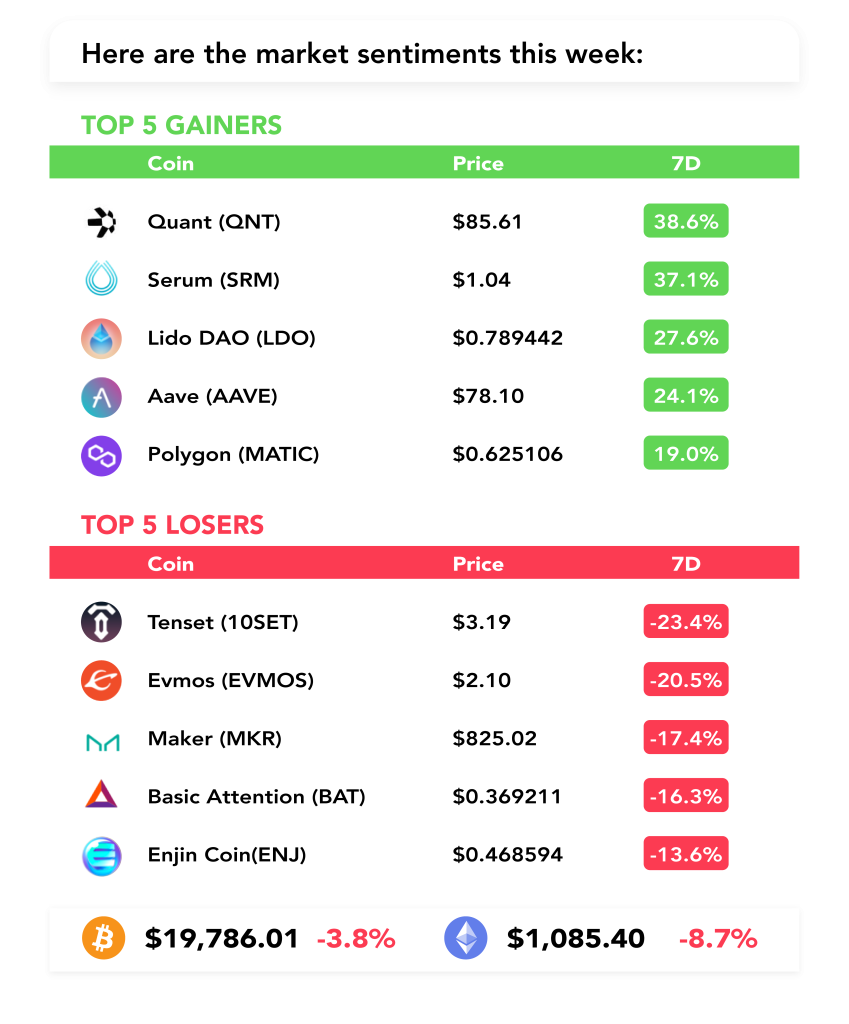 😰 Fake news moved the market?