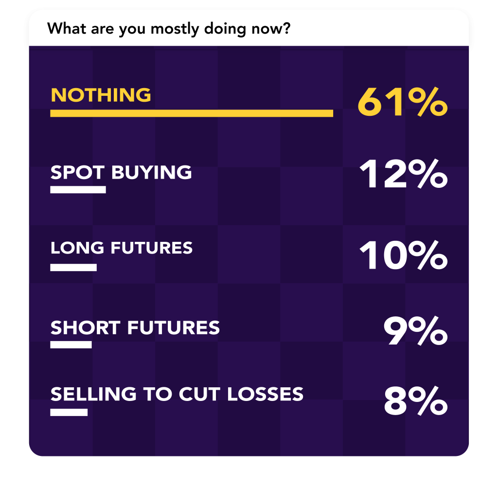 😰 Fake news moved the market?