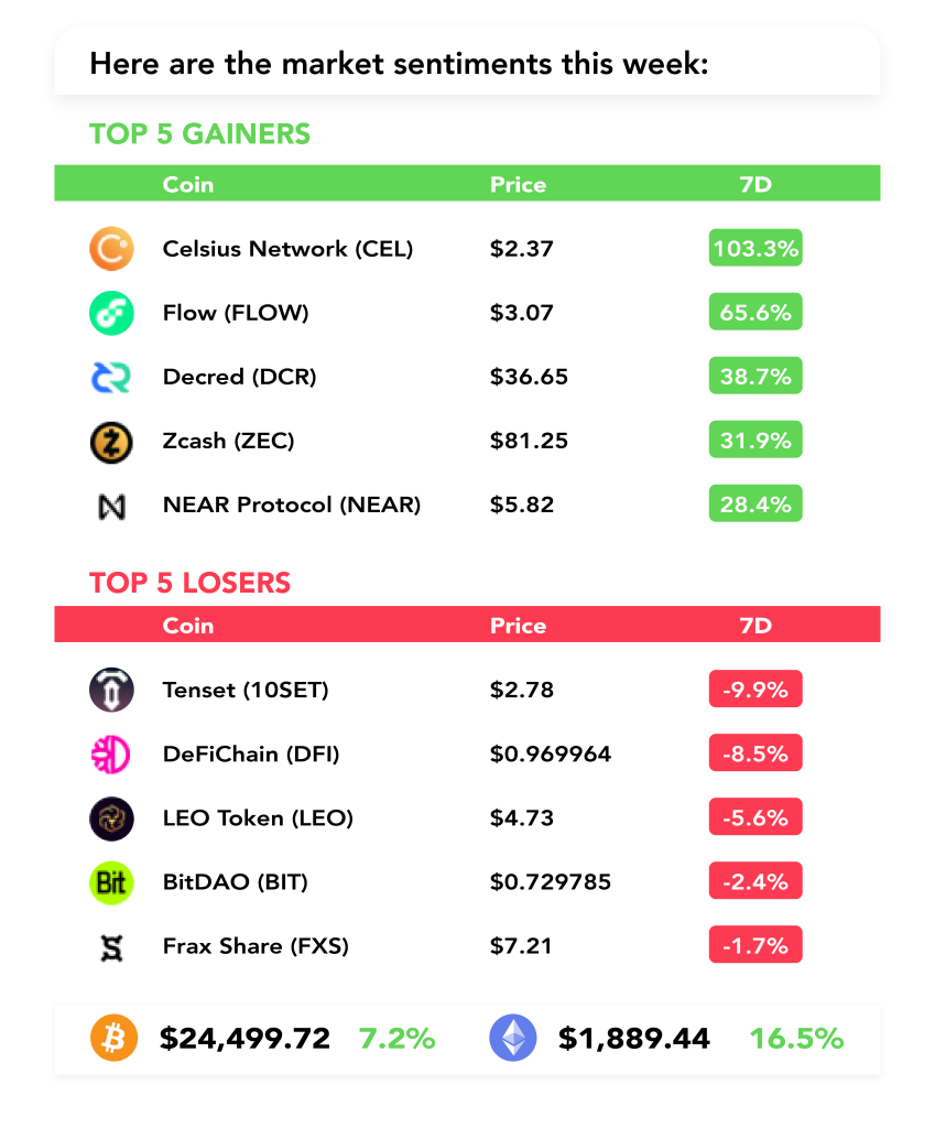 🙌  Goerli testnet was a success!