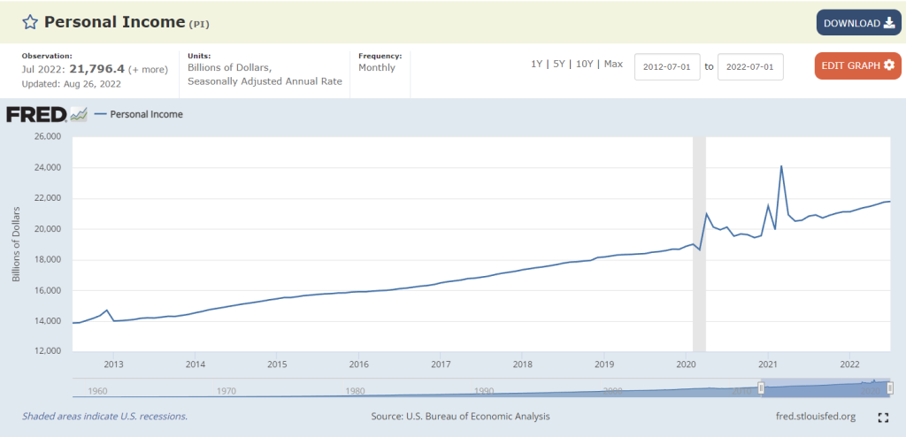 Nominal income