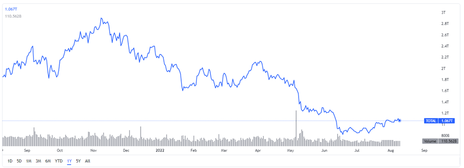 Citibank Enters Crypto, Hiring DeFi And Stablecoin Risk Manager
