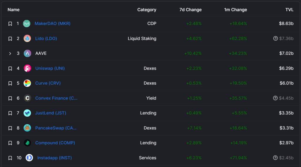 10 Reasons Why You Don't Hold Enough Ethereum