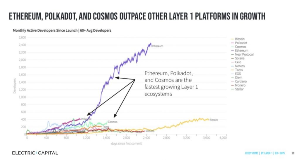 10 Reasons Why You Don't Hold Enough Ethereum