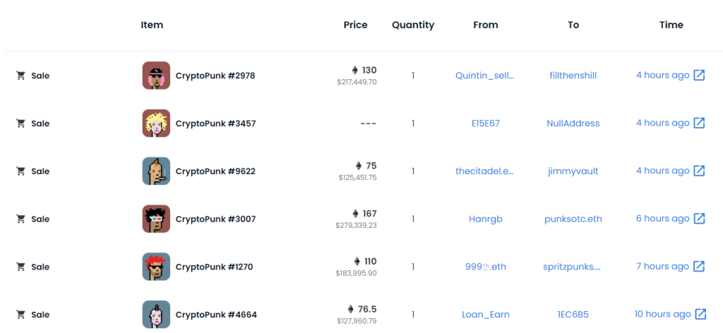 10 Reasons Why You Don't Hold Enough Ethereum