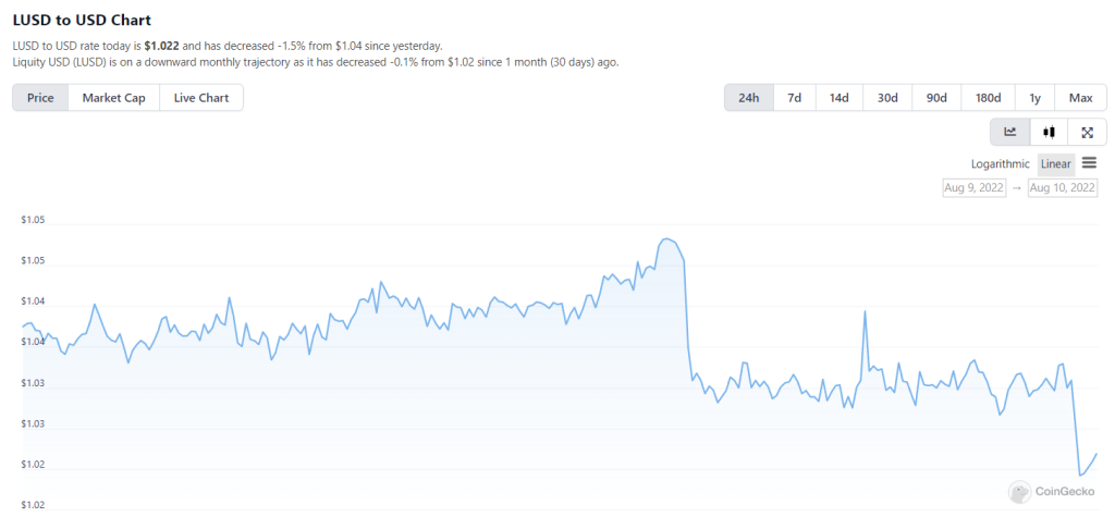 A Deep Dive Into Liquity And How LUSD Is Changing The Stablecoin Game