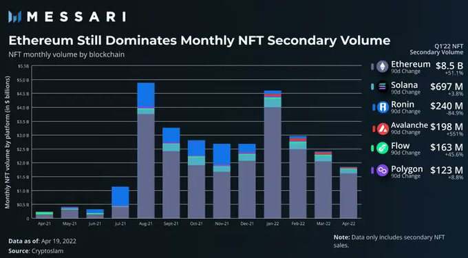 10 Reasons Why You Don't Hold Enough Ethereum