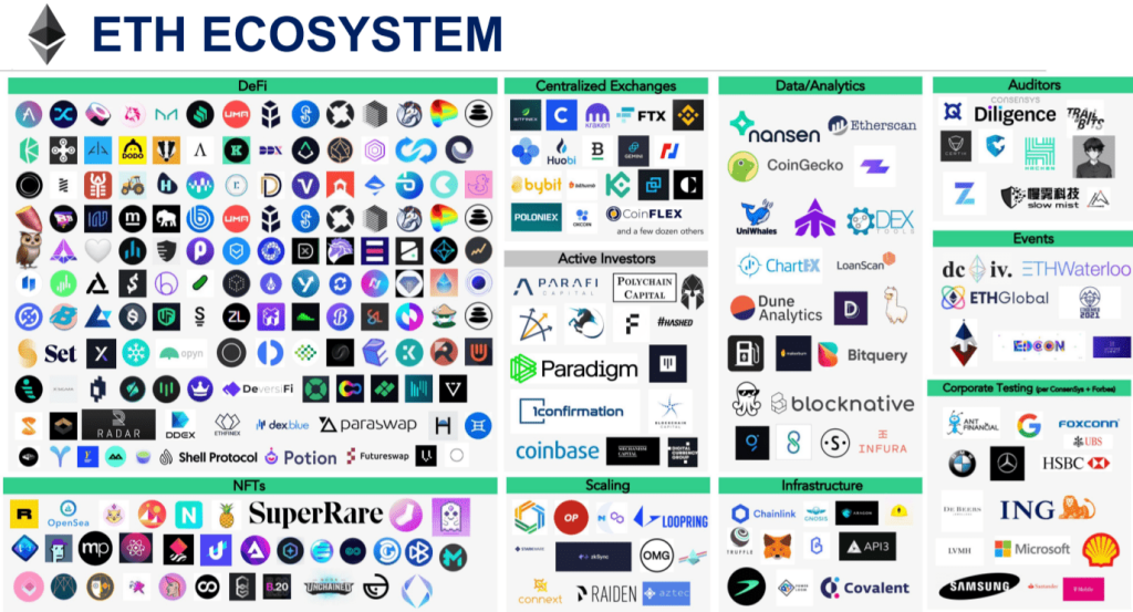 10 Reasons Why You Don't Hold Enough Ethereum