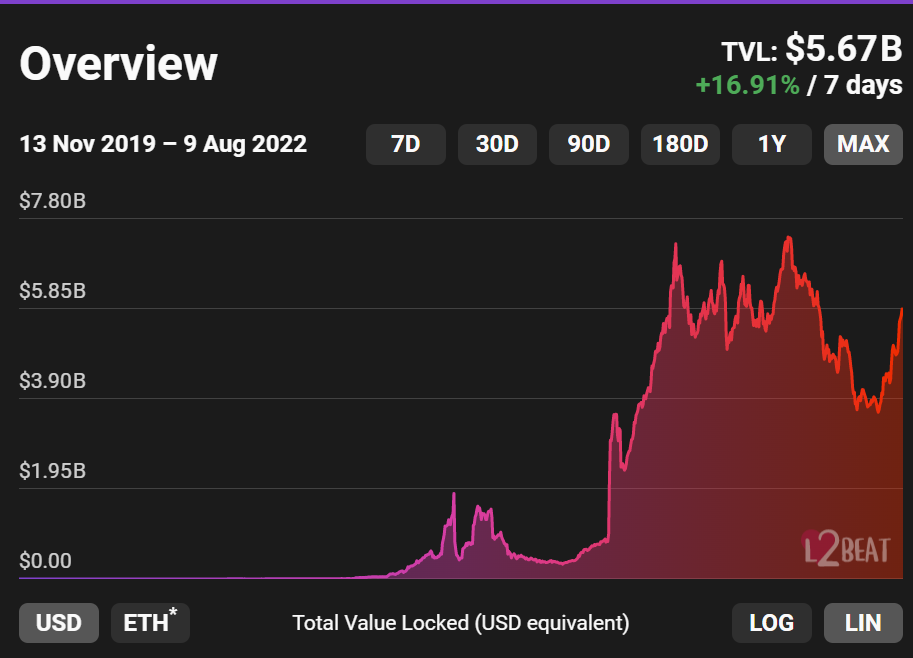 10 Reasons Why You Don't Hold Enough Ethereum