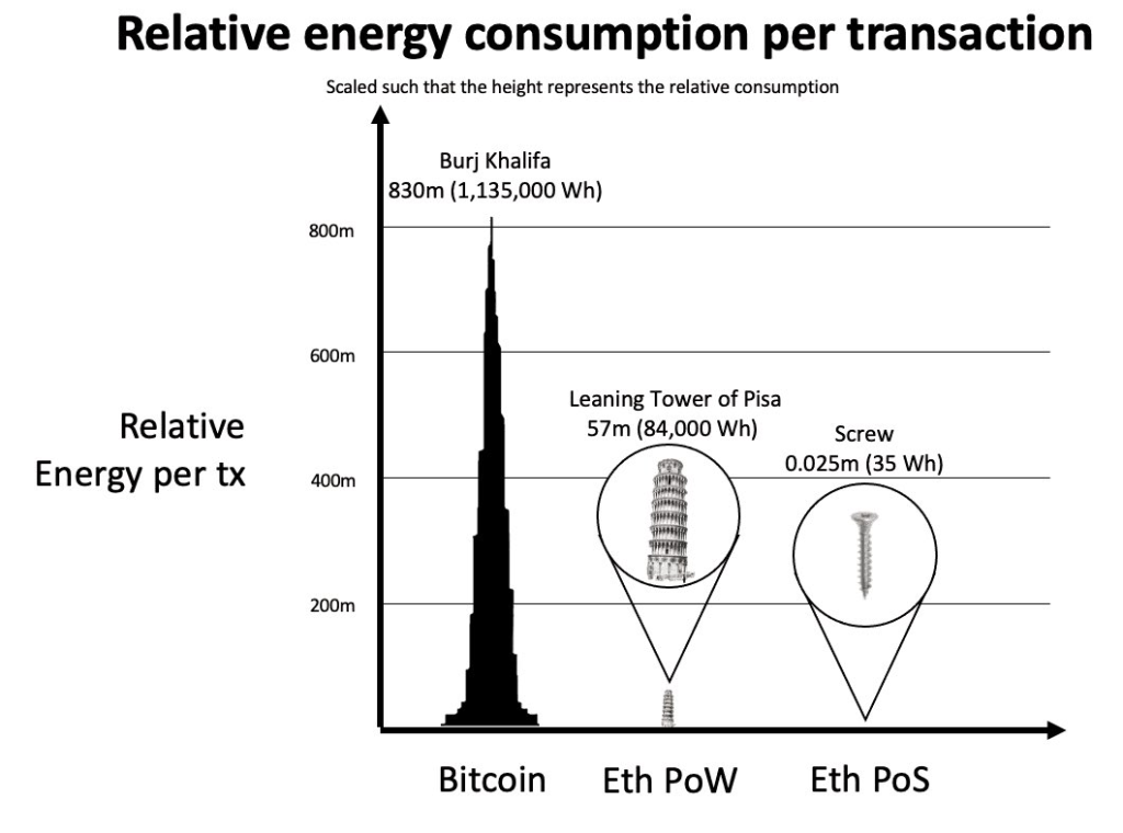 10 Reasons Why You Don't Hold Enough Ethereum