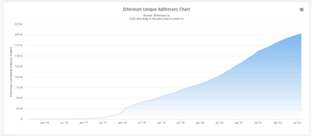 10 Reasons Why You Don't Hold Enough Ethereum