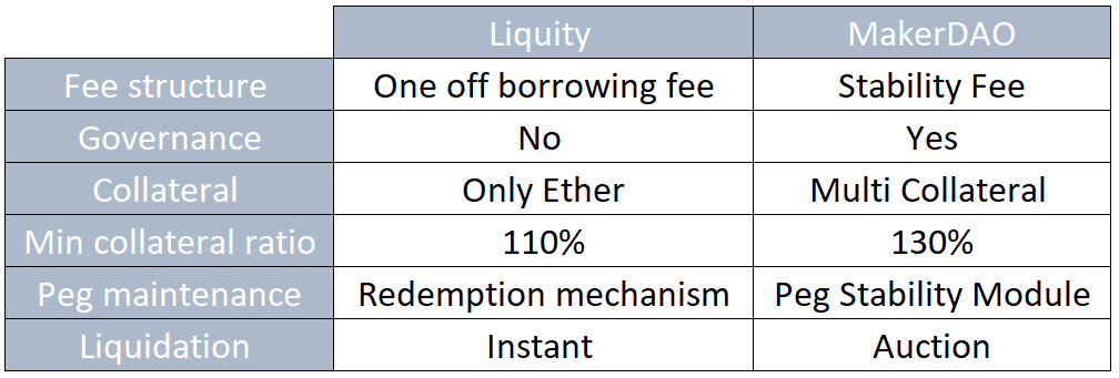 A Deep Dive Into Liquity And How LUSD Is Changing The Stablecoin Game