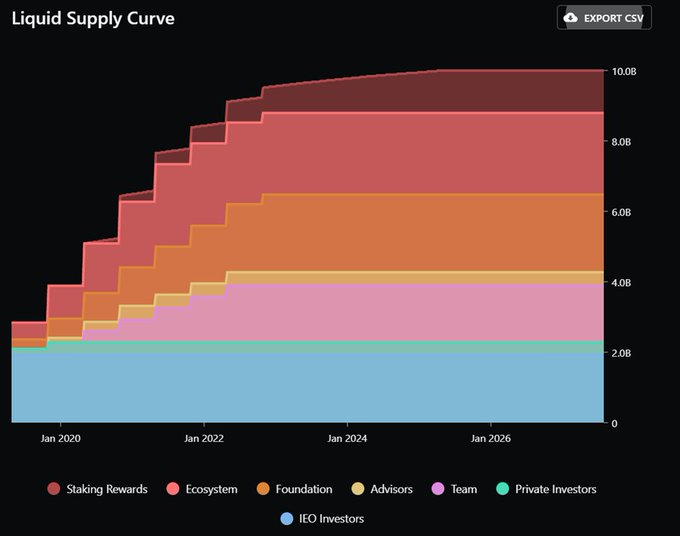 Polygon liquid supply curve