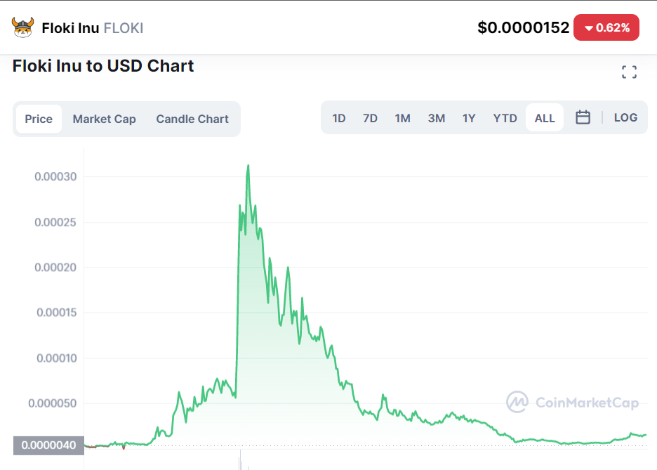 We Asked Crypto Banter Host Miles Deutscher About Crypto Hacks, L1s, And His Biggest Degen Story