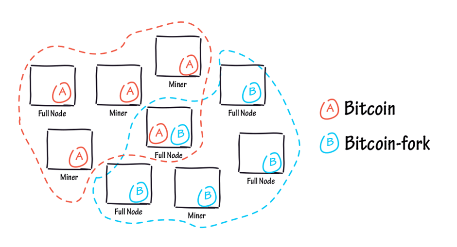 What Are Replay Attacks? Why You Need To Know Them Before The Ethereum Merge