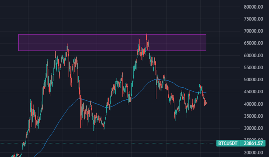 Technical Analysis Basics - Analyzing Double Tops, Head & Shoulders