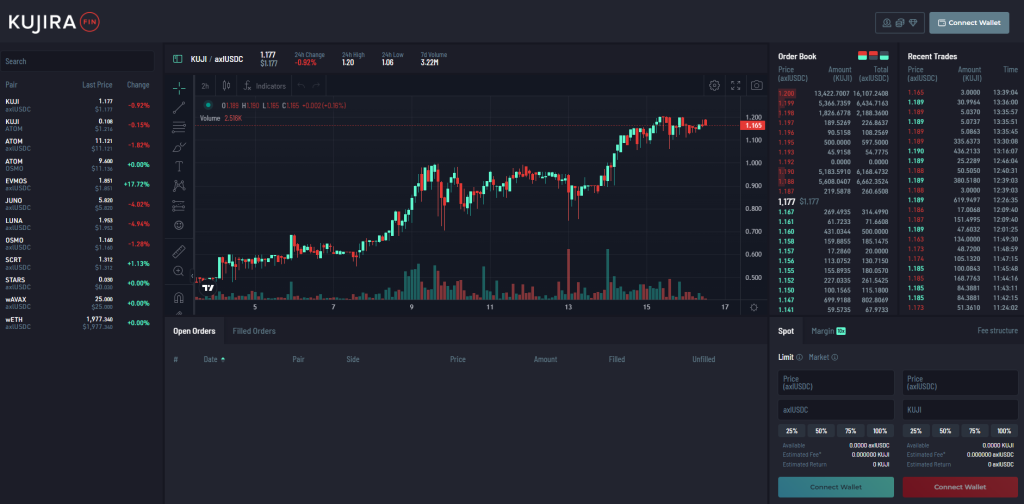 $KUJI Up 155% In 2 Weeks, What Is Kujira And How It Is Driving Real Value