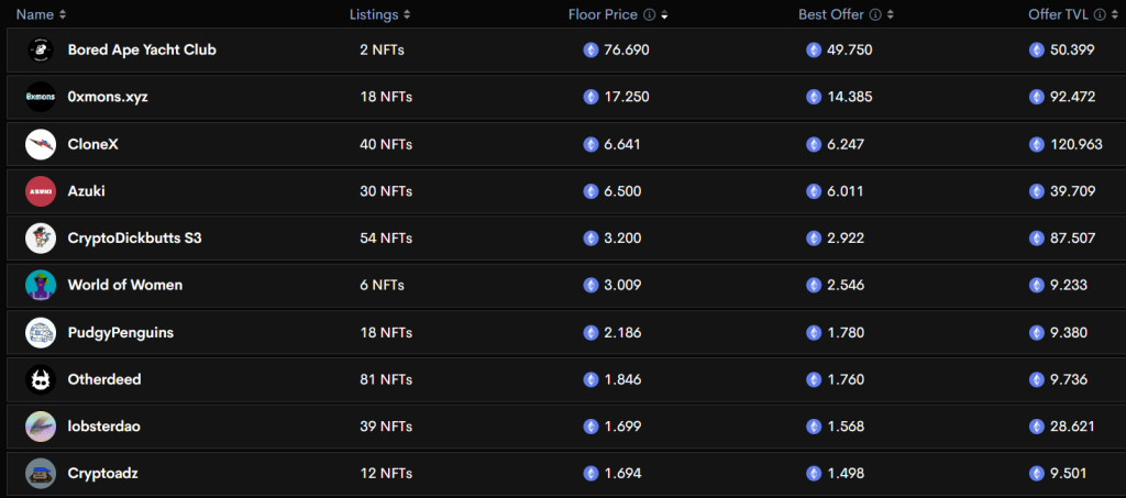 Sudoswap: The Next Generation NFT Marketplace With No Royalties