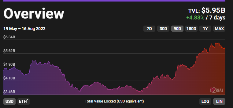 Are We In Crypto For The Tech? The Case For The Next Bull Run