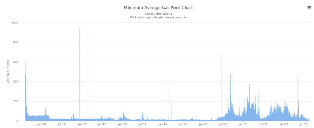 Are We In Crypto For The Tech? The Case For The Next Bull Run