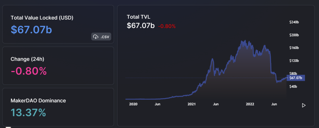 Are We In Crypto For The Tech? The Case For The Next Bull Run