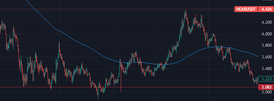 Technical Analysis Basics - Analyzing Double Tops, Head & Shoulders