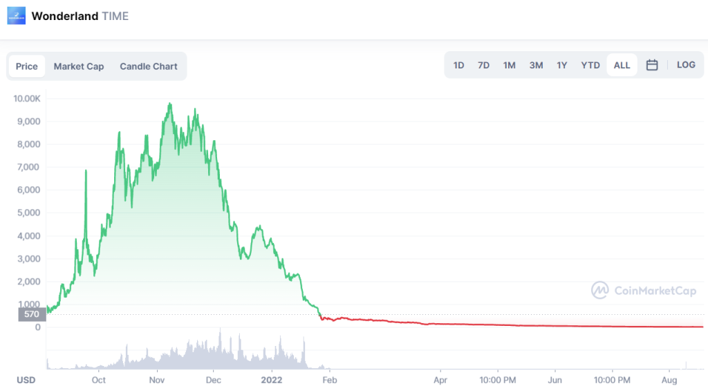 CEO Of BlueJay Finance Left Google To Pursue Crypto, Offers Financial Inclusion To The Underbanked