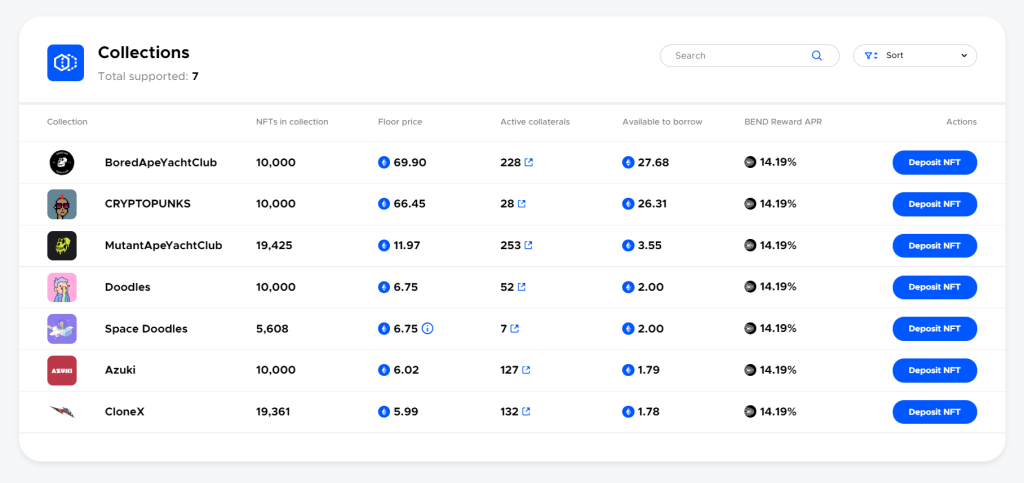 BendDAO? More like Bank Run! How 18,000 ETH Exited The Protocol In 48 Hours