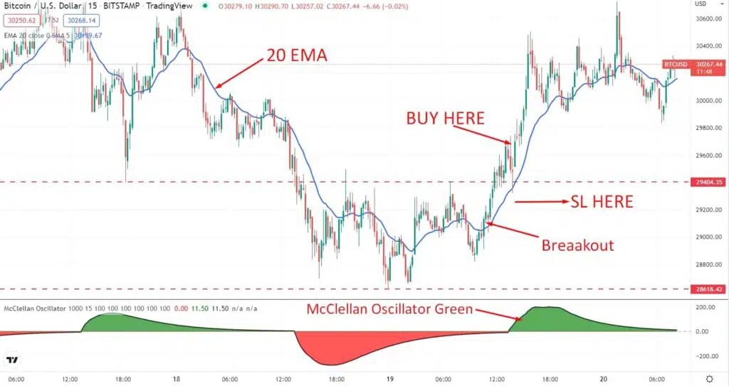 Technical Analysis: How To Use The McClellan Oscillator For Crypto