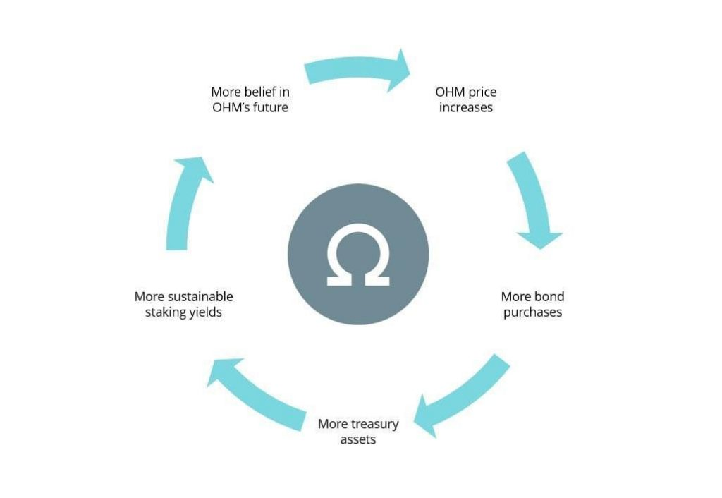 This Bear Market Is Trying To Teach You Something