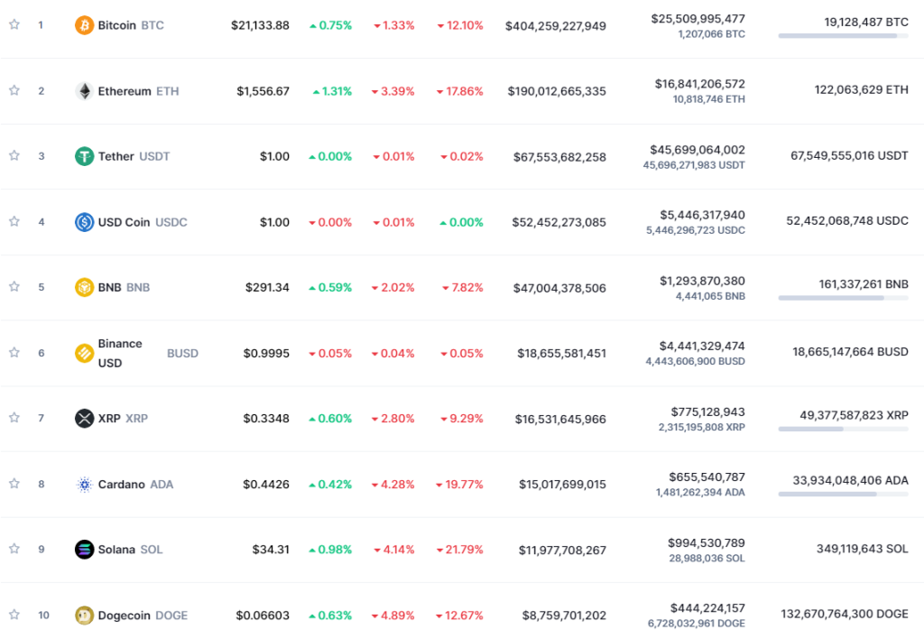 This Bear Market Is Trying To Teach You Something